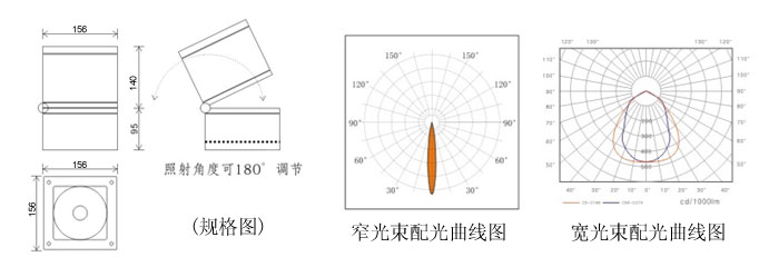 SYJGD-011规格图及配光曲线图