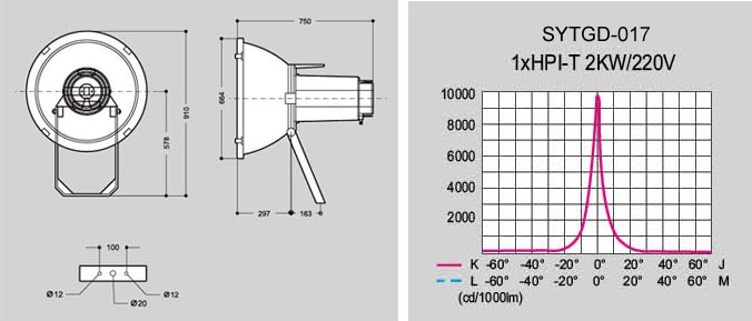 大功率金卤灯投光灯SYTGD-017 尺寸图与配光曲线图