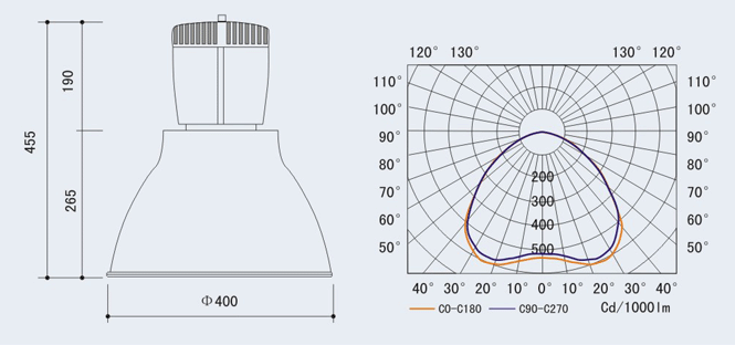 SYGCD-016 金卤灯工厂灯规格尺寸图及配光曲线图
