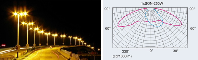 西班牙路灯灯具效果图和配光曲线图